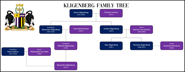 kligenberg family tree.png