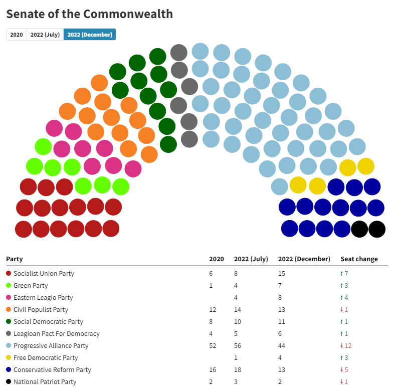 Leagio Senate (1).png
