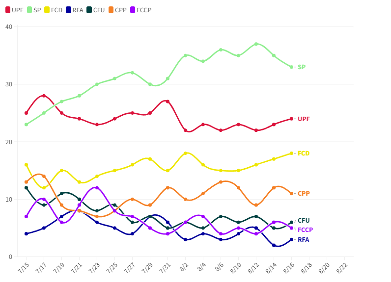 2024 Polling - Alliances & Parties.png