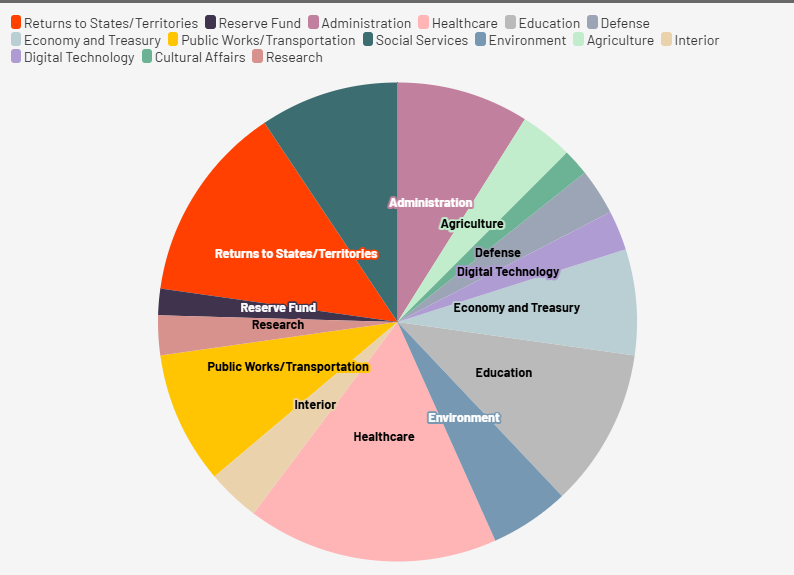 Fiscal Budget.png